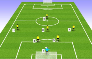 Các sơ đồ đặc biệt cho bóng đá sân 7: 2-2-2 và 1-4-1